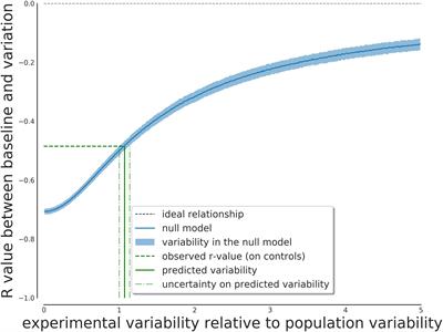 A Novel Approach to Improve the Estimation of a Diet Adherence Considering Seasonality and Short Term Variability – The NU-AGE Mediterranean Diet Experience